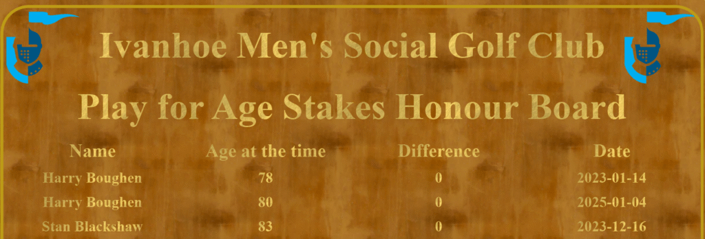Screenshot of the club's "Play for Age Stakes Honour Board"